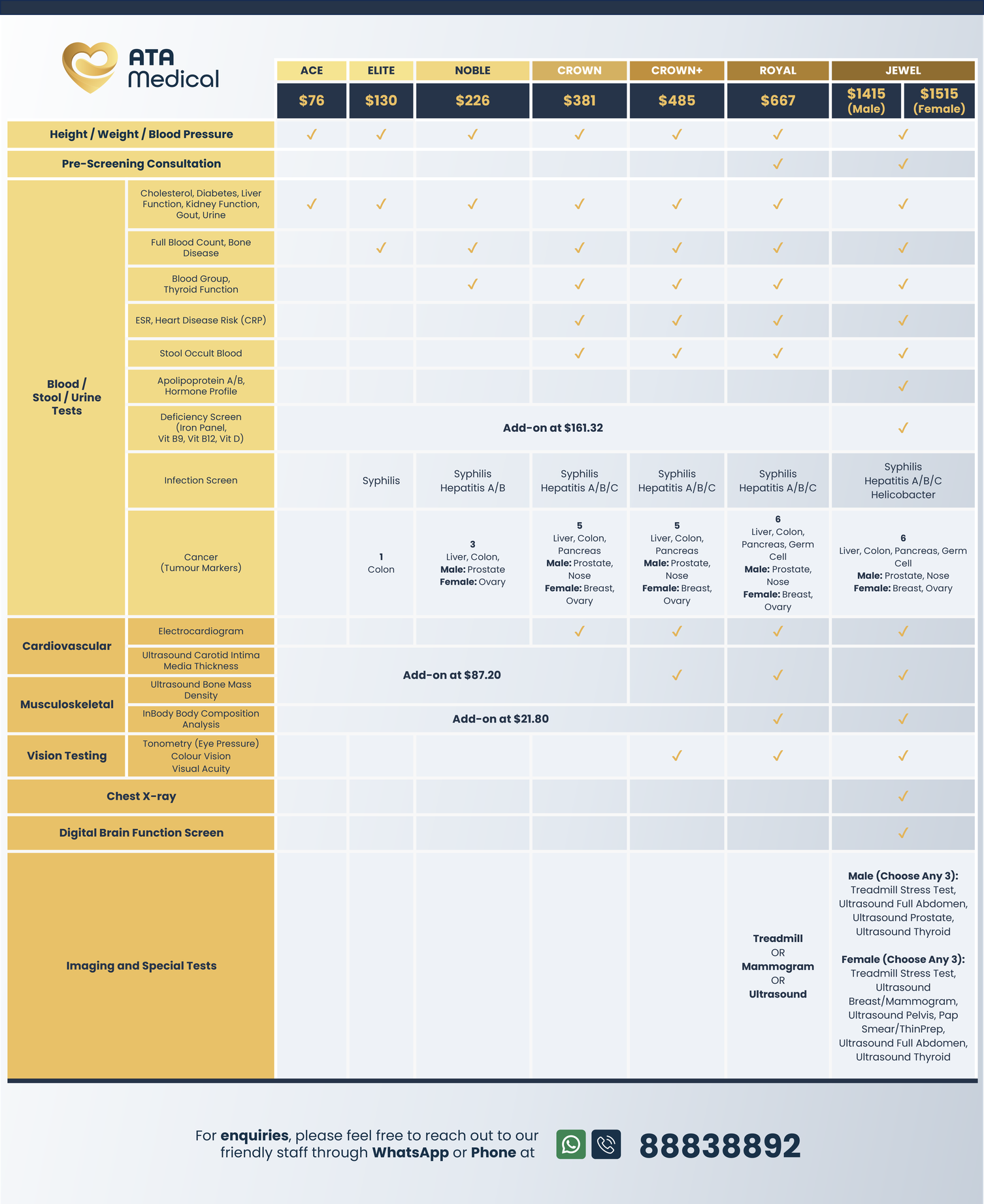Comparison of Health Screening Packages in Singapore (Ace to Jewel).