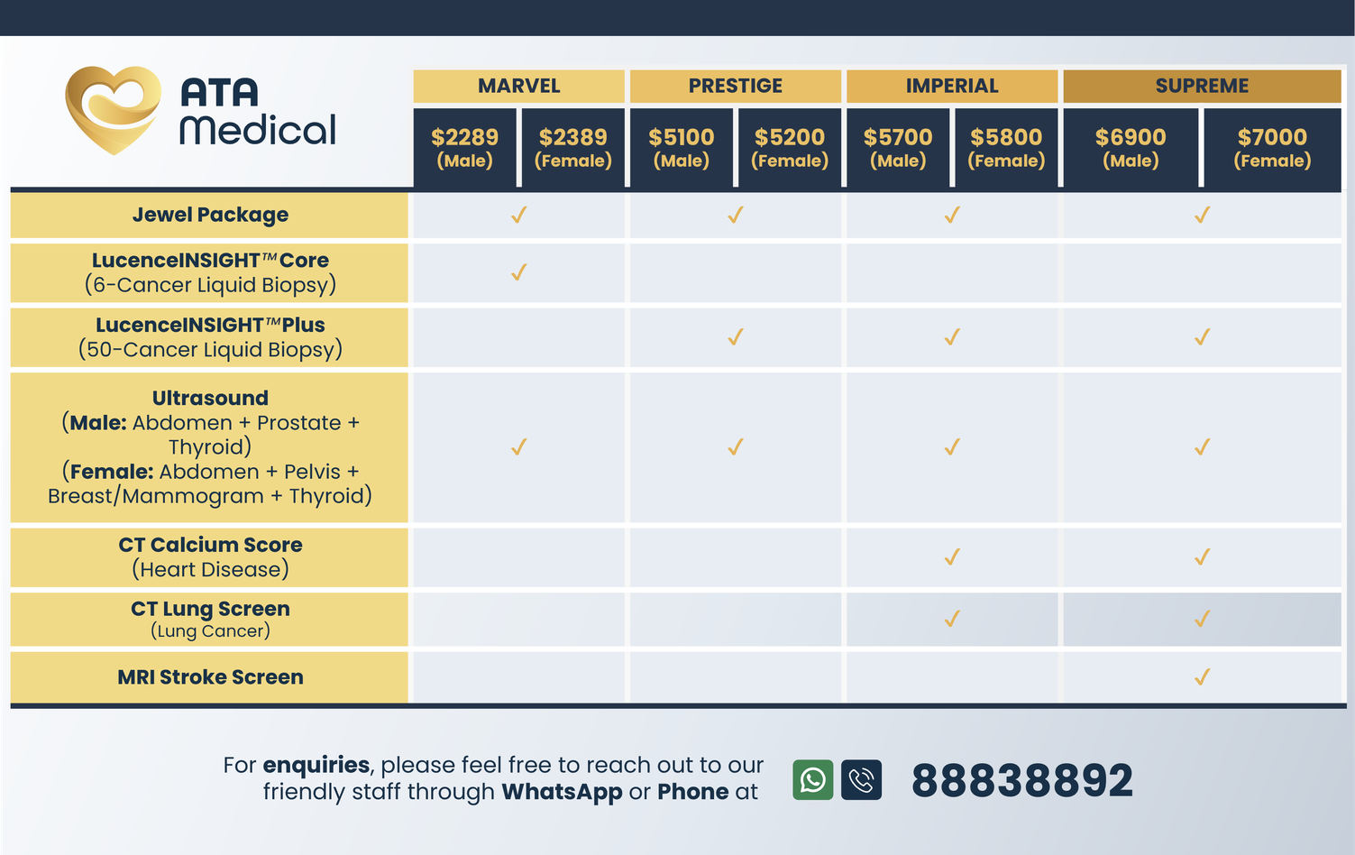 Comparison of Health Screening Packages in Singapore (Marvel to Supreme).