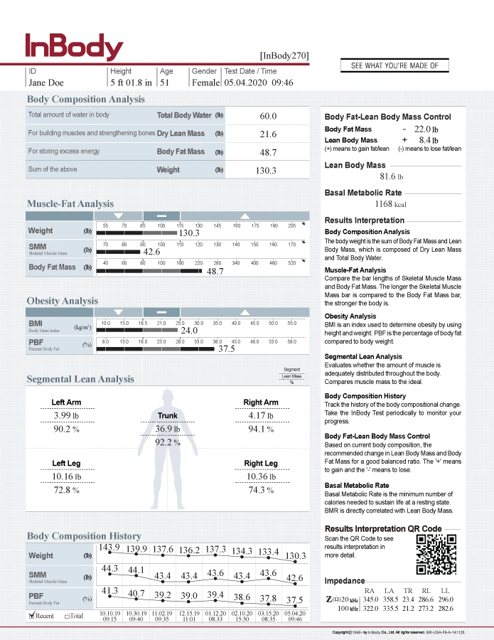 Inbody Test Sample Report